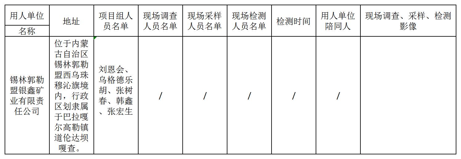 561锡林郭勒盟银鑫矿业有限责任公司西乌珠穆沁旗道伦达坝二道沟铜多金属矿深部开采技术改造项目职业病危害预评价报告2022.6.23公示.jpg