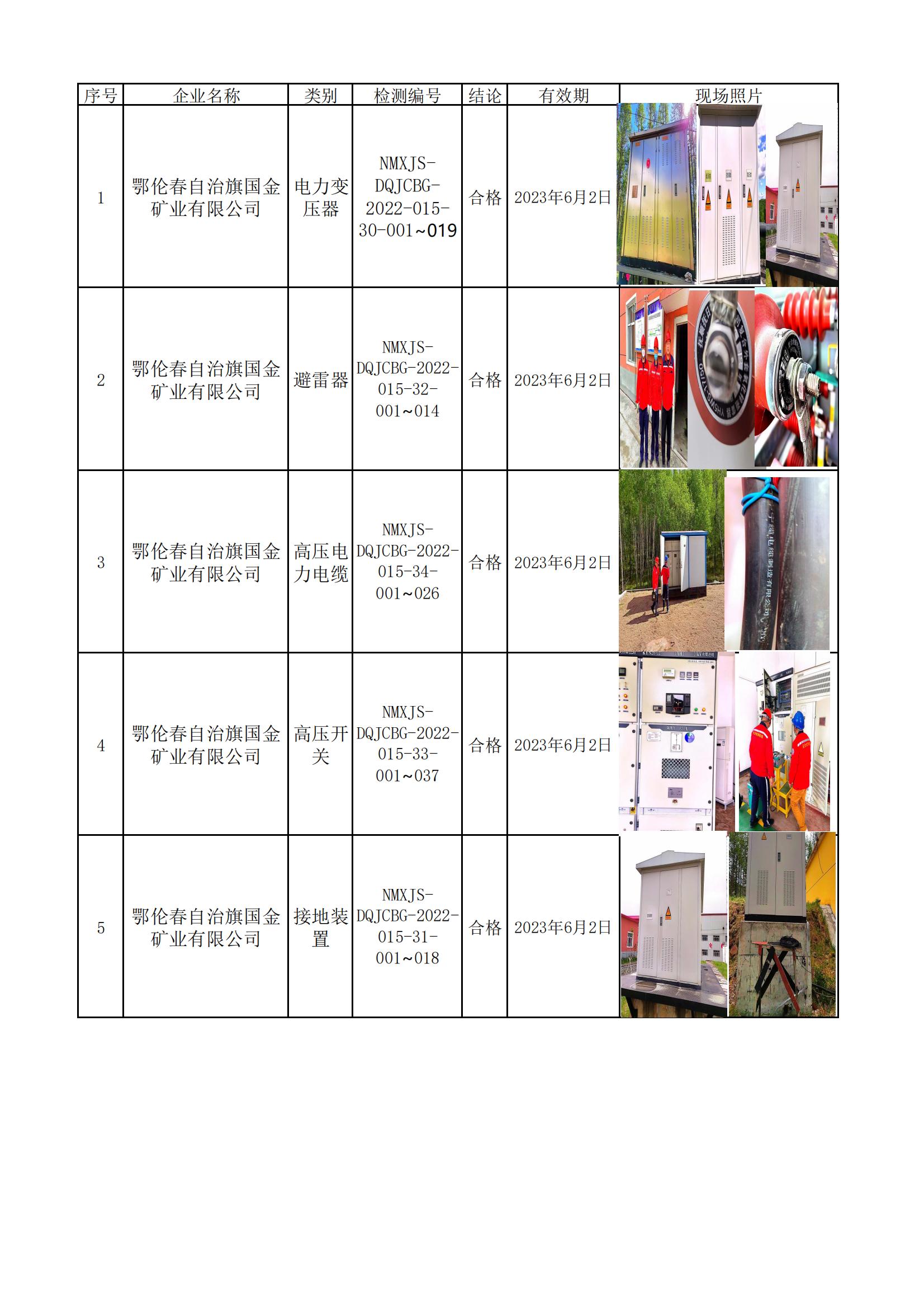 562鄂伦春自治旗国金矿业有限公司2022.6.23公示.jpg