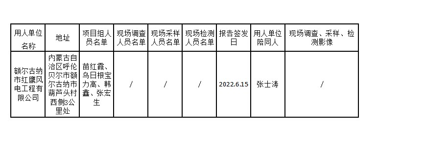 565额尔古纳市红鹰风电工程有限公司职业卫生预评价2022.6.jpg