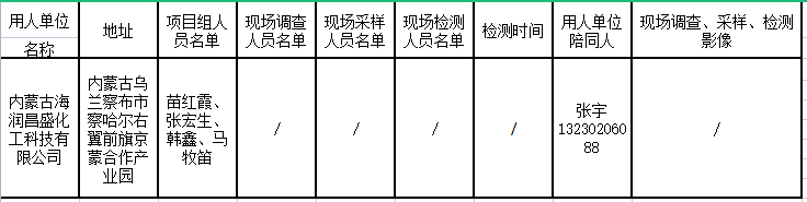 568内蒙古海润昌盛化工科技有限公司增塑剂生产项目职业病防护设施设计专篇2022.6.20公示.png