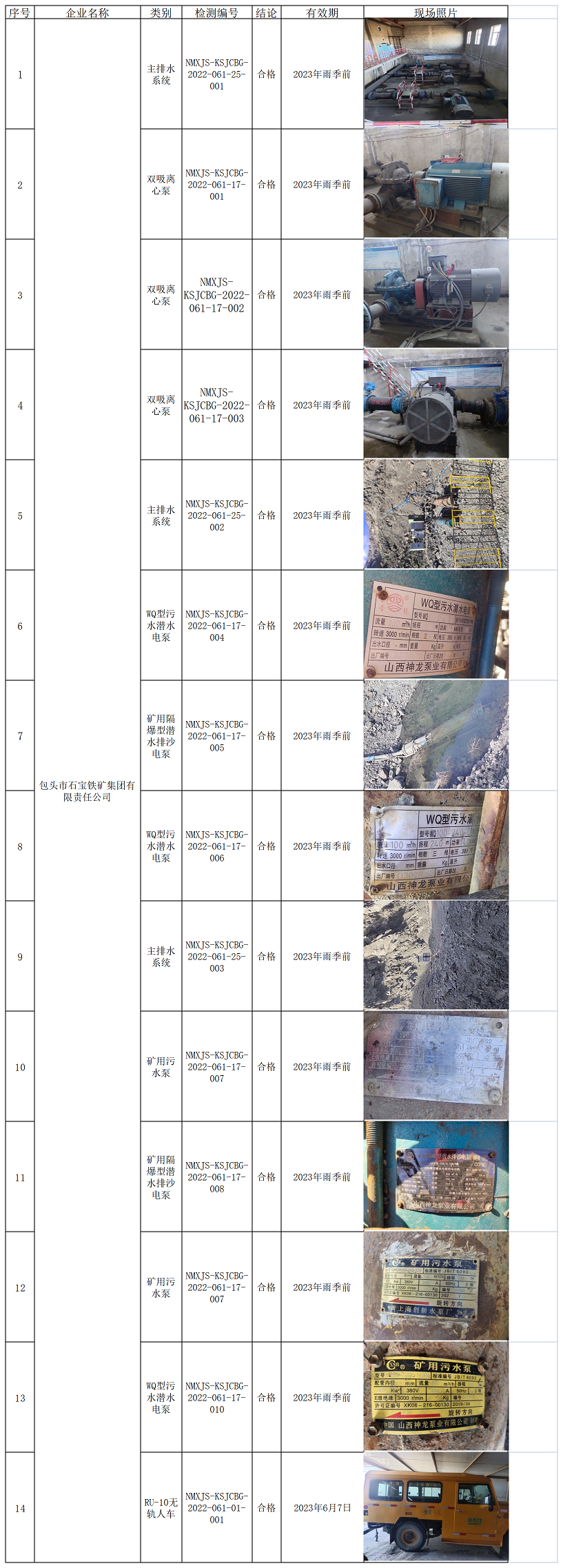 574包头市石宝铁矿集团有限责任公司2022.6.15公示小.png
