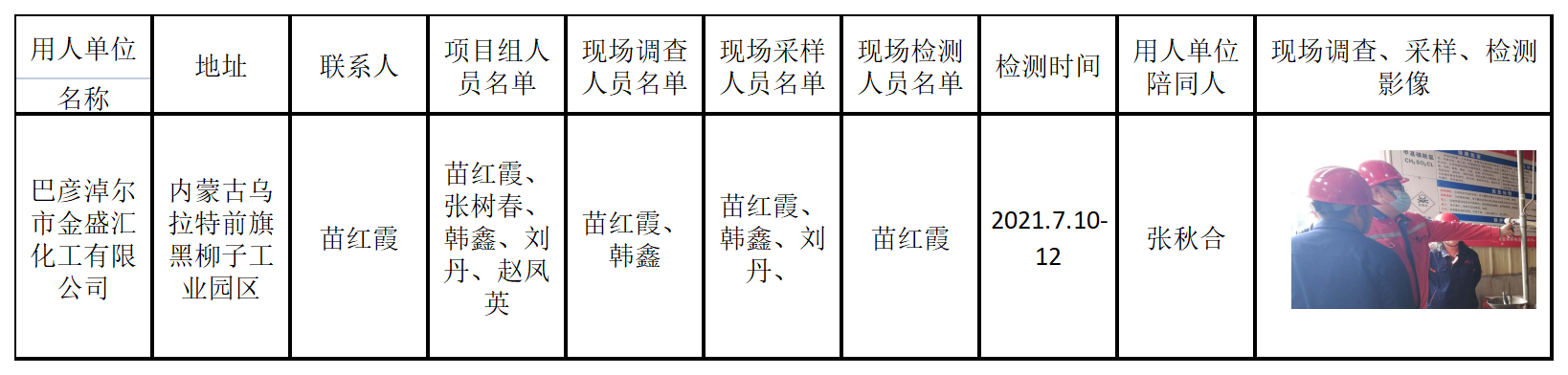 579巴彦淖尔市金盛汇化工有限公司2022.6.10公示.png