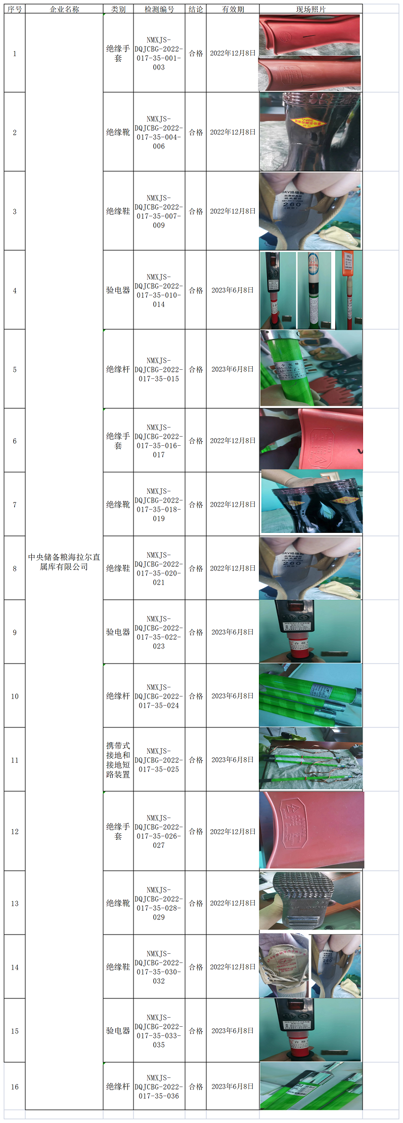 5710中央储备粮海拉尔直属库有限公司2022.6.10公示小.png