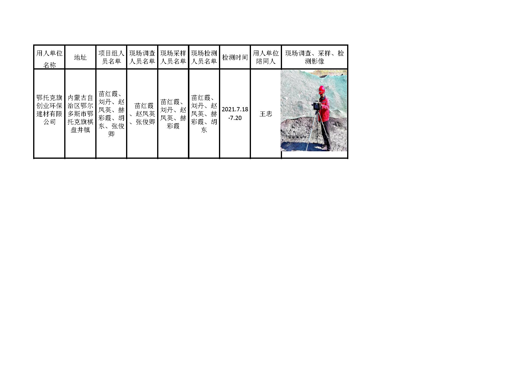 581鄂托克旗创业环保建材有限公司年产120万吨选矸及6000万块煤矸石免烧砖（折普通砖）资源综合利用项目职业病危害控制效果评价2022.6.10公示.jpg