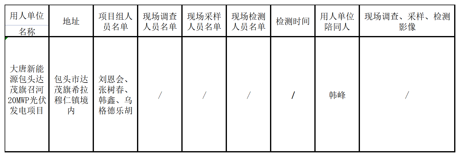 583大唐新能源包头达茂旗召河20MWP光伏发电项目2022.6.2公示.png