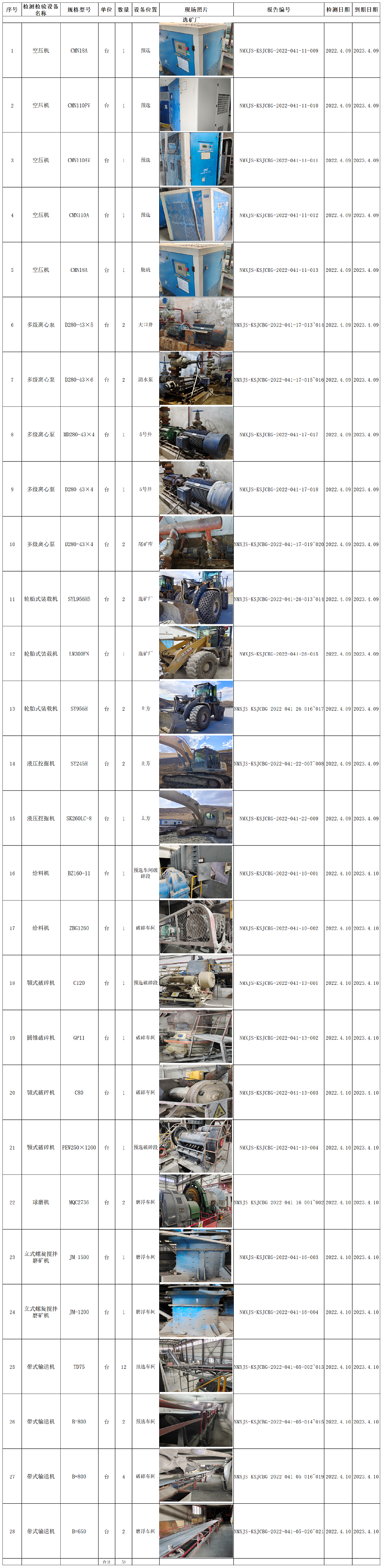 589额尔古纳诚诚矿业有限公司2022.5.24公示.png