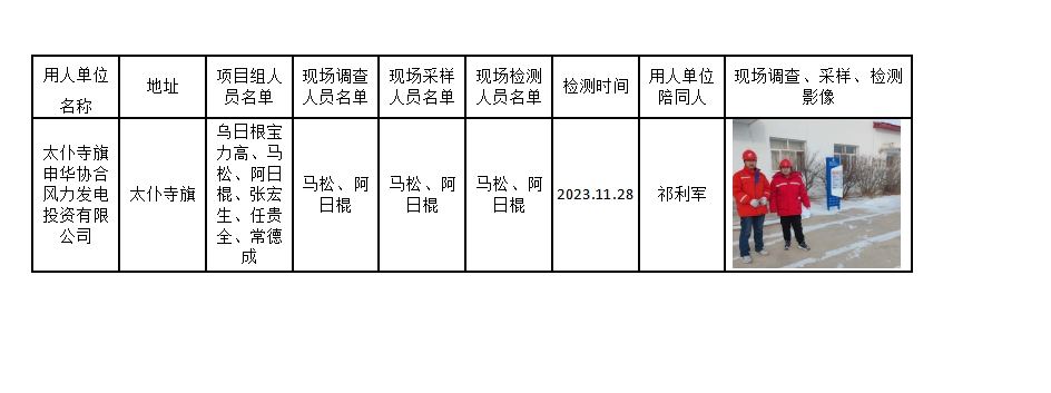 太仆寺旗申华协合风力发电投资有限公司贡宝拉格风电场定期报告公示.jpg