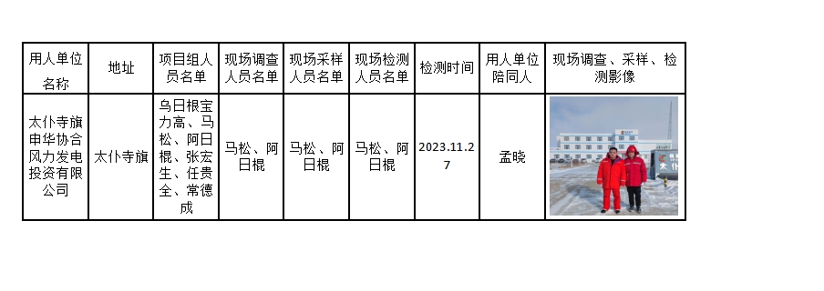 太仆寺旗申华协合风力发电投资有限公司头支箭风电场作业场定期报告公示.jpg