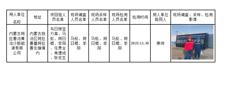 内蒙古阿拉善治黄治沙新能源有限公司定期报告公示.jpg