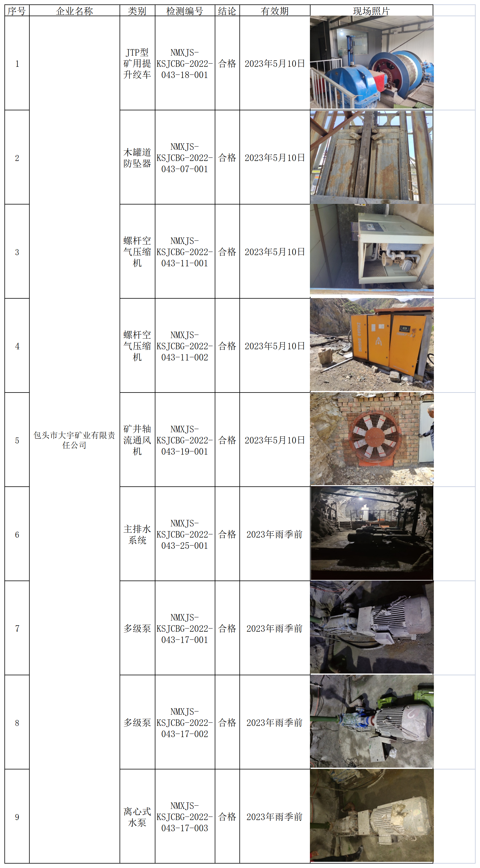 598包头市大宇矿业有限责任公司2022.5.23公示.png