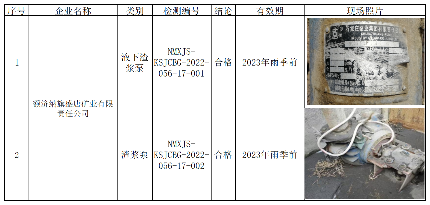 602额济纳旗盛唐矿业有限责任公司2022.5.20公示.png