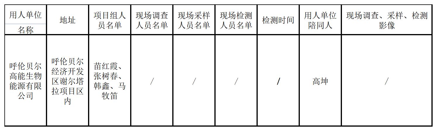 605呼伦贝尔高能生物能源有限公司2022.5.17公示.png