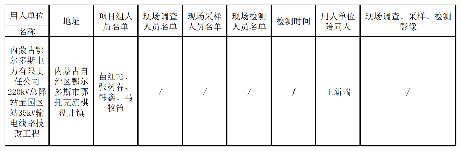 606内蒙古鄂尔多斯电力有限责任公司220kV总降站至园区站35kV输电线路技改工程2022.5.17公示.png