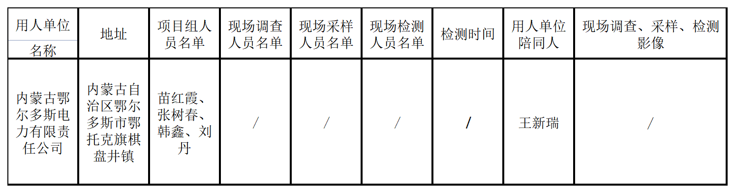 609内蒙古鄂尔多斯电力有限责任公司2022.5.16公示.png