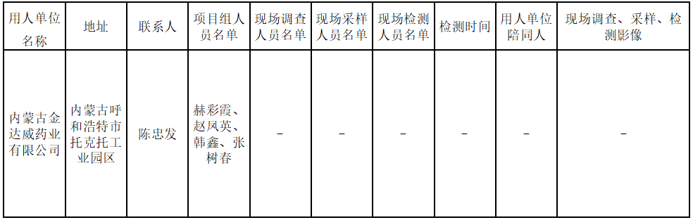 612内蒙古金达威药业有限公司产品结构升级柔性生产线技改项目职业病防护设施设计专篇2022.4.20公示.png