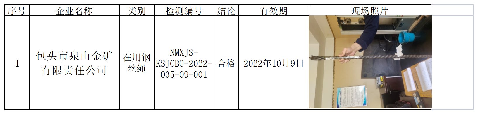 618包头市泉山金矿有限责任公司2022.4.12.png