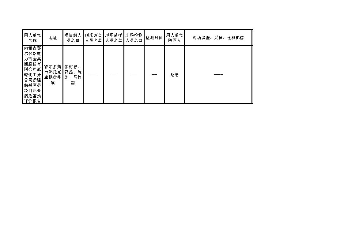 619内蒙古鄂尔多斯电力冶金集团股份有限公司氯碱化工分公司新建触媒库房项目职业病危害预评价2022.3.30公示.jpg