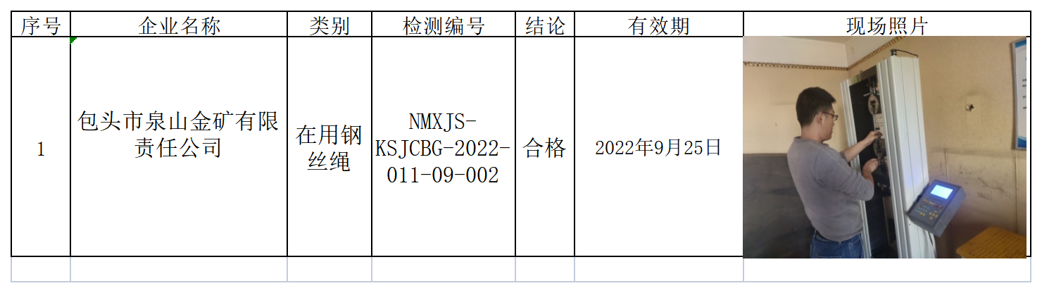 624包头市泉山金矿有限责任公司2022.3.25.png