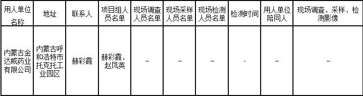 631内蒙古金达威药业有限公司产品结构升级柔性生产线技改项目职业病危害预评价报告2022.3.16公示.jpg