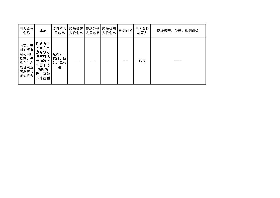 638内蒙古五顺革塑有限公司压延膜、无纺布生产项目职业病危害预评价2022.2.25公示.jpg