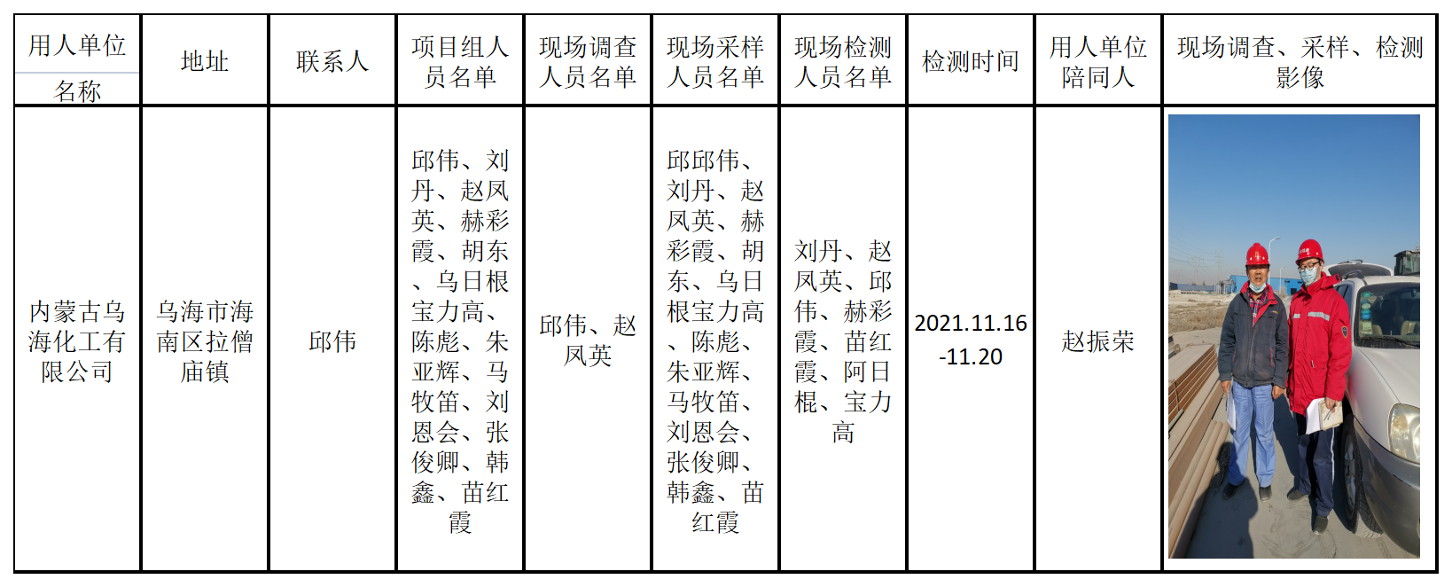 647内蒙古乌海化工有限公司2022.1.13公示.png