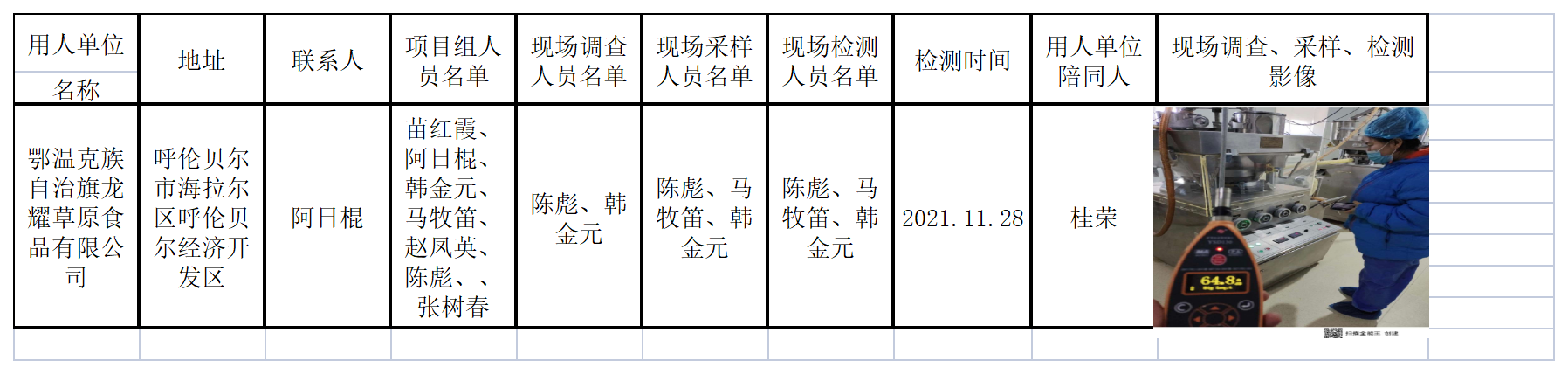 649鄂温克族自治旗龙耀草原食品有限公司2022.1.5公示.png