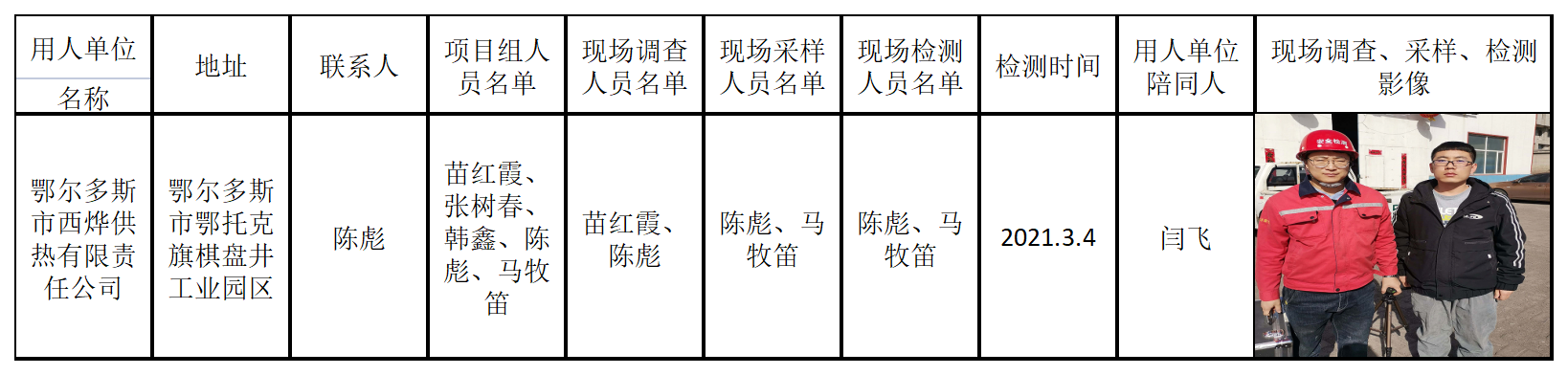 655鄂尔多斯市西烨供热有限责任公司2021.12.30公示.png