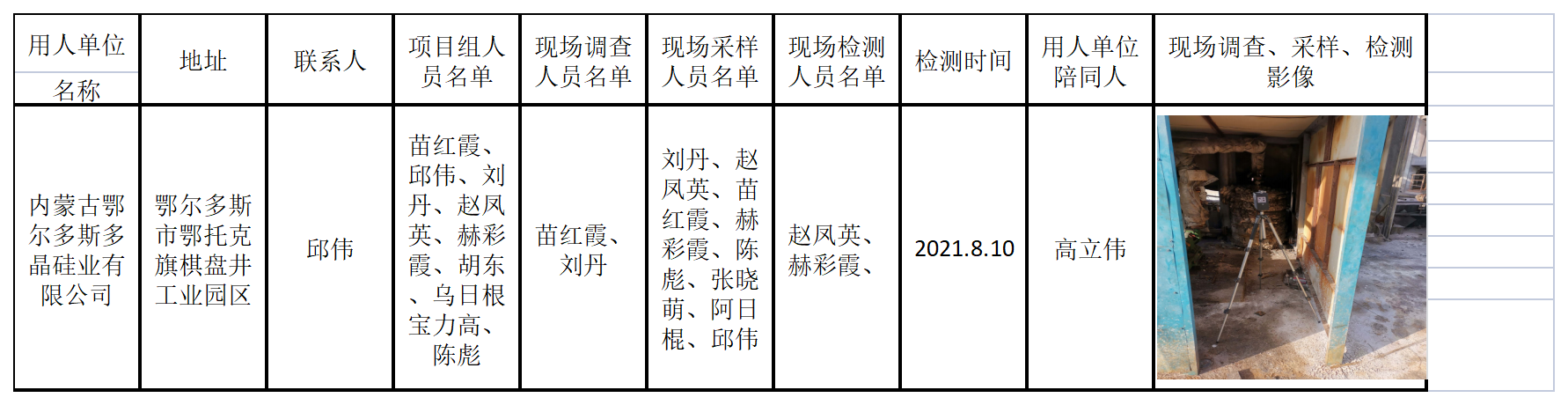 663内蒙古鄂尔多斯多晶硅业有限公司2021.11.30公示.png
