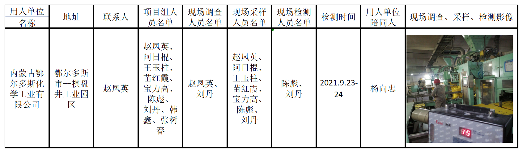 677内蒙古鄂尔多斯化学工业有限公司2021.11.10公示.png