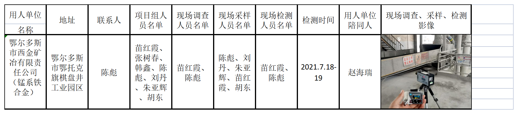 6710鄂尔多斯市西金矿冶有限责任公司 （锰系铁合金）2021.11.10公示.png