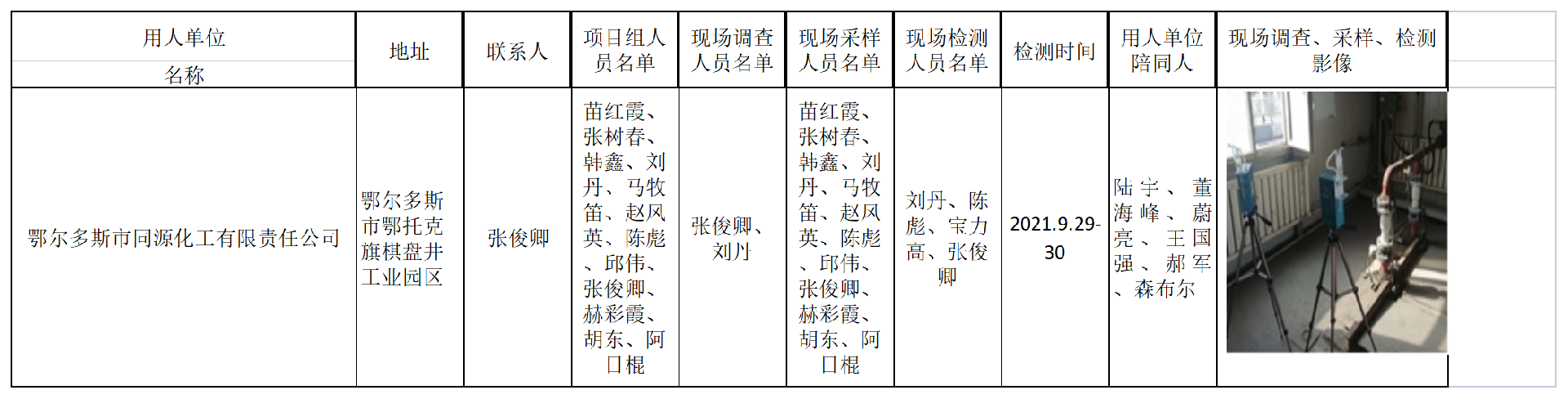 681鄂尔多斯市同源化工有限责任公司2021.11.10公示.png