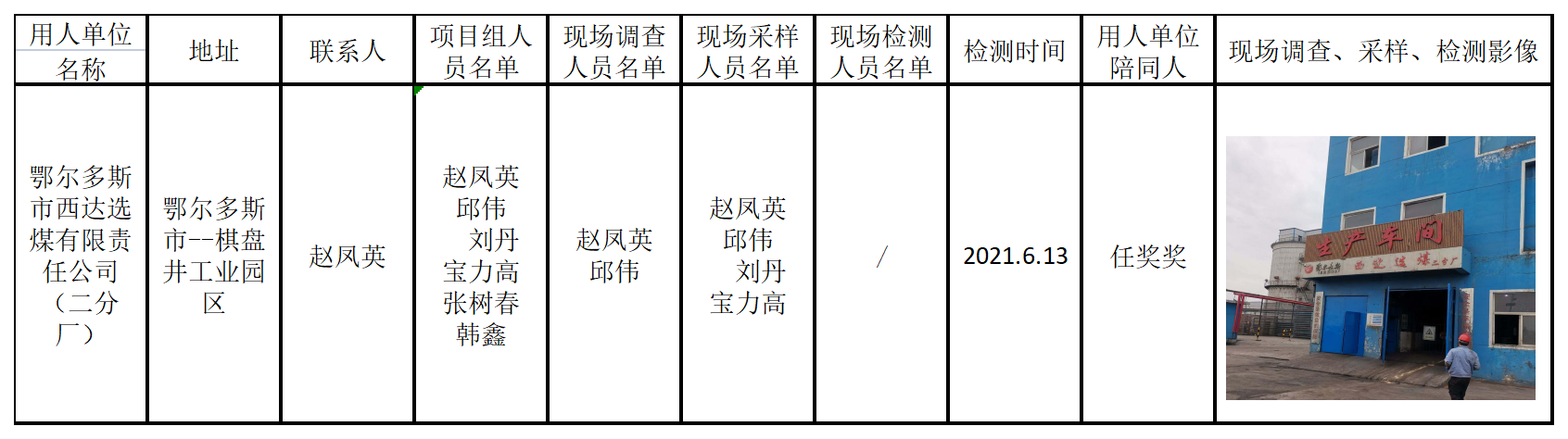 701鄂尔多斯市西达选煤有限责任公司（二分厂）2021.10.12公示.png