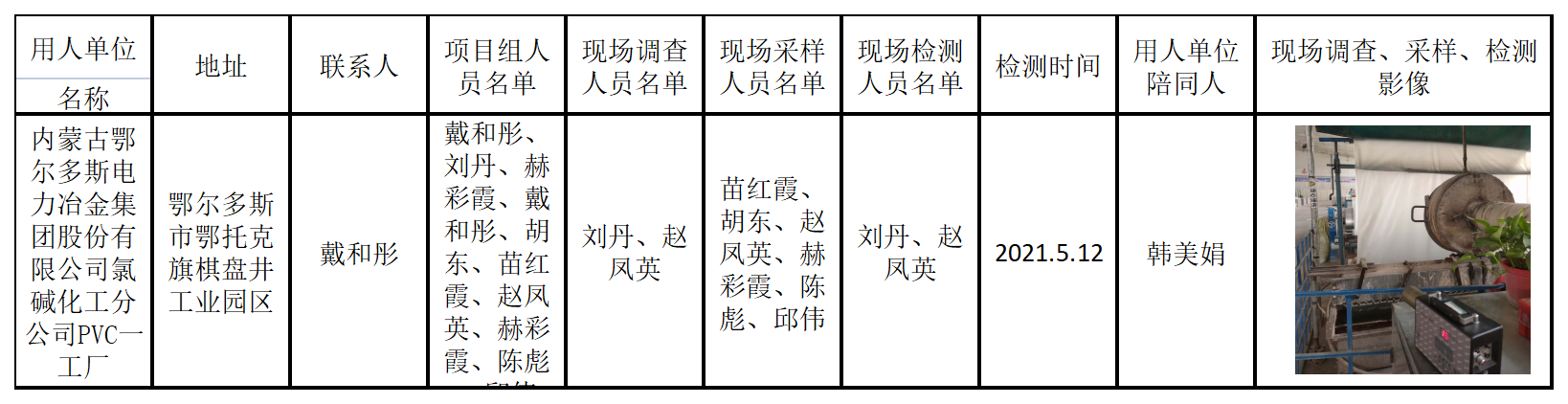 703内蒙古鄂尔多斯电力冶金集团股份有限公司氯碱化工分公司PVC一工厂2021.10.6公示.png