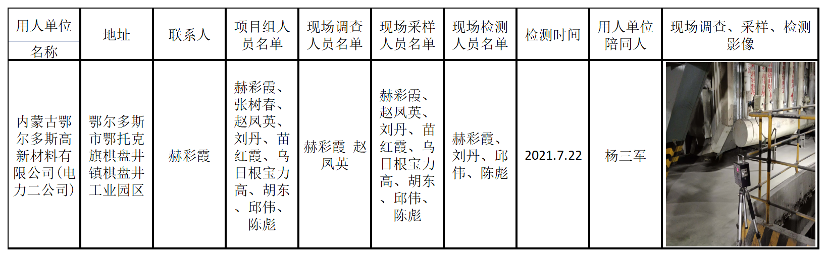 707内蒙古鄂尔多斯高新材料有限公司(电力二公司)2021.9.27公示.png