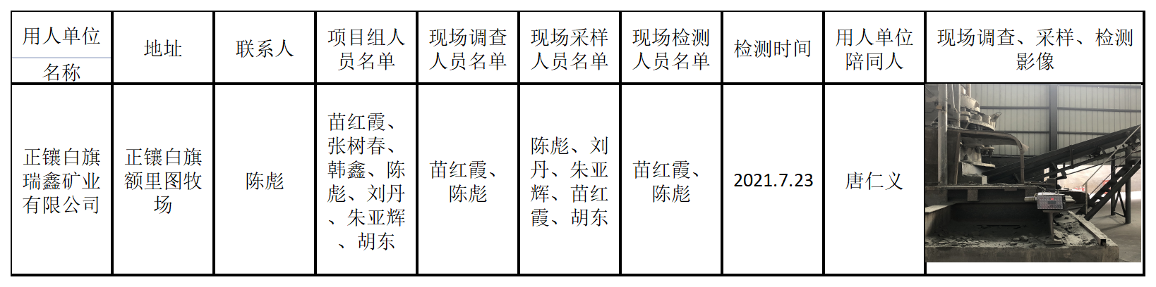 709正镶白旗瑞鑫矿业有限公司2021.9.22公示.png
