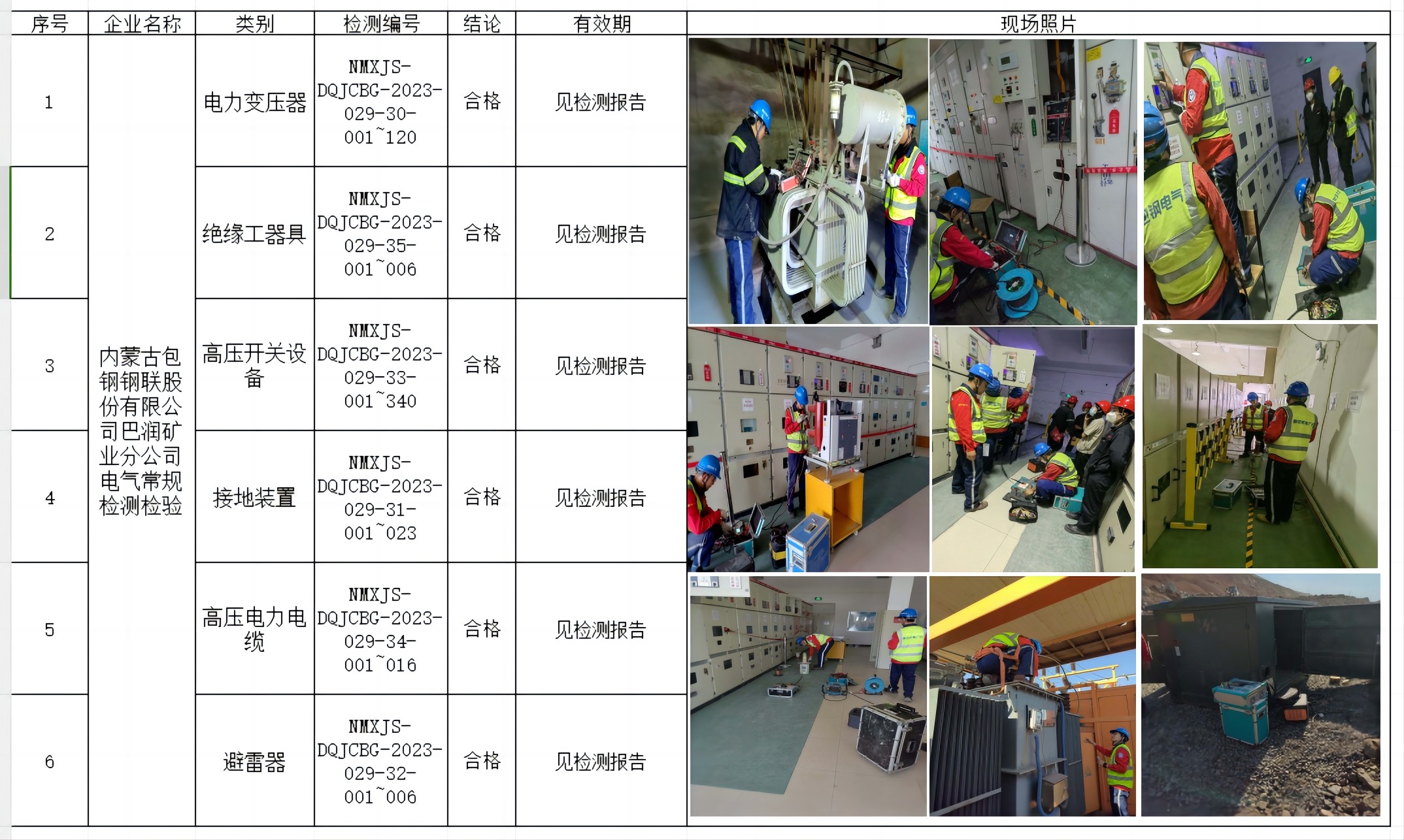 内蒙古包钢钢联股份有限公司巴润矿业分公司电气常规检测检验.jpg