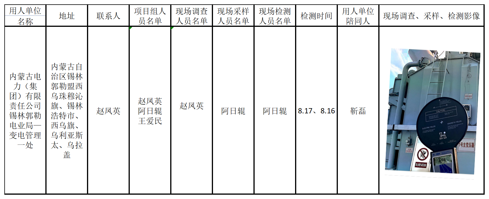 713内蒙古电力（集团）有限责任公司锡林郭勒电业局—变电管理一处2021.9.10公示.png