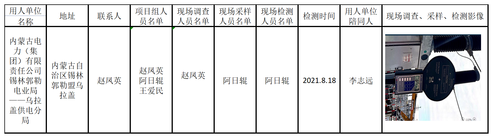7110内蒙古电力（集团）有限责任公司锡林郭勒电业局——乌拉盖供电分局2021.9.31公示.png