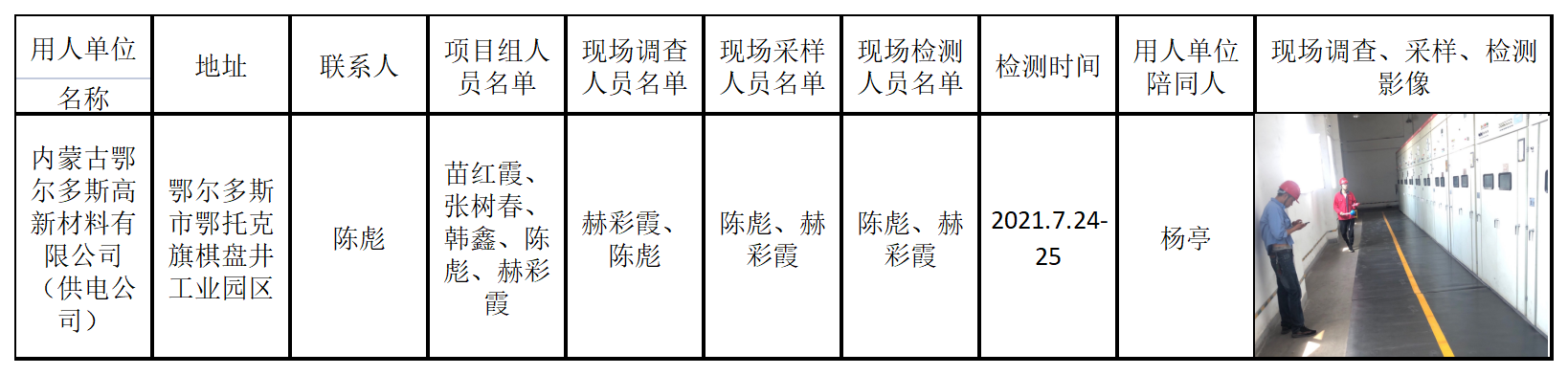 731内蒙古鄂尔多斯高新材料有限公司（供电公司）2021.8.31公示.png