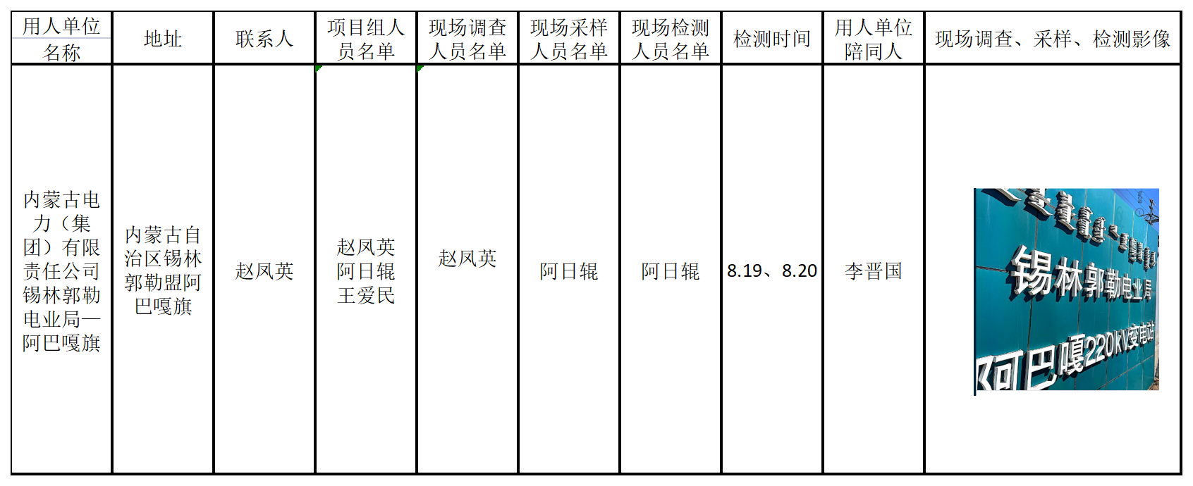 732内蒙古电力（集团）有限责任公司锡林郭勒电业局—阿巴嘎旗2021.8.30.png