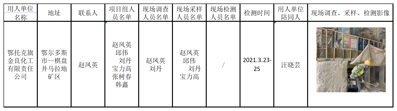 7410鄂托克旗金良化工有限责任公司2021.6.16公示.png