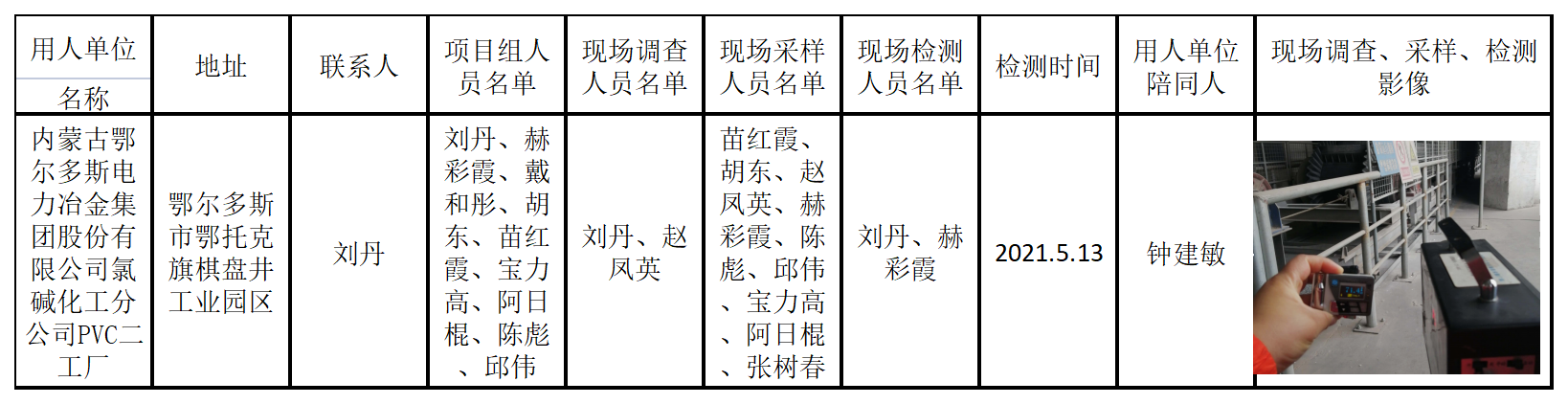 755内蒙古鄂尔多斯电力冶金集团股份有限公司氯碱化工分公司PVC二工厂2021.6.3公示.png
