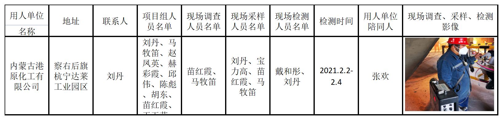 759内蒙古港原化工有限公司2021.4.30.png