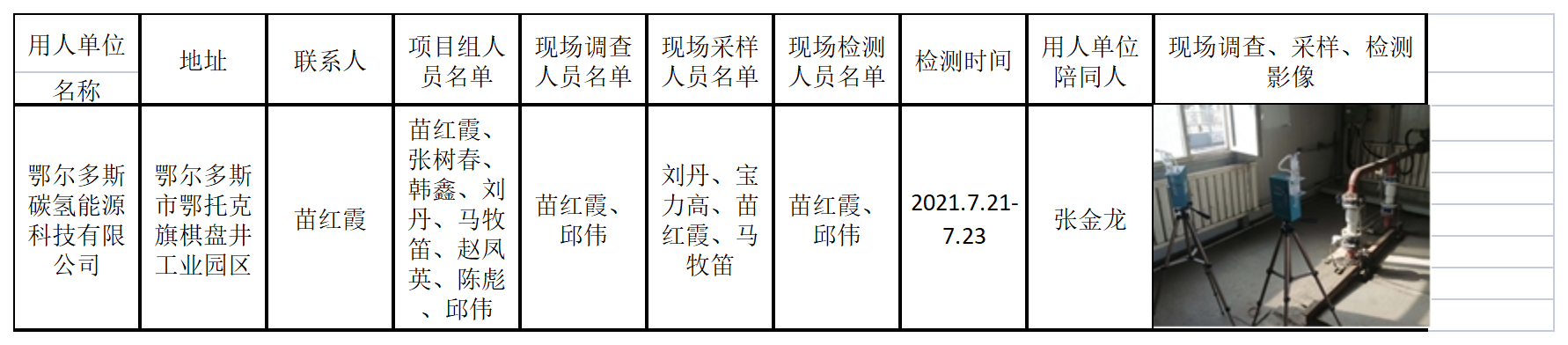 768鄂尔多斯碳氢能源科技有限公司2021.1.6公示.png