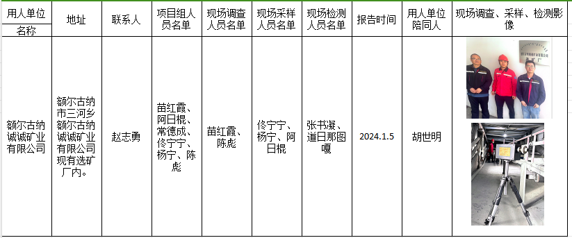 额尔古纳诚诚矿业有限公司选矿厂破碎系统智能化技术改造工程项目职业病危害控制效果评价报告.jpg.png