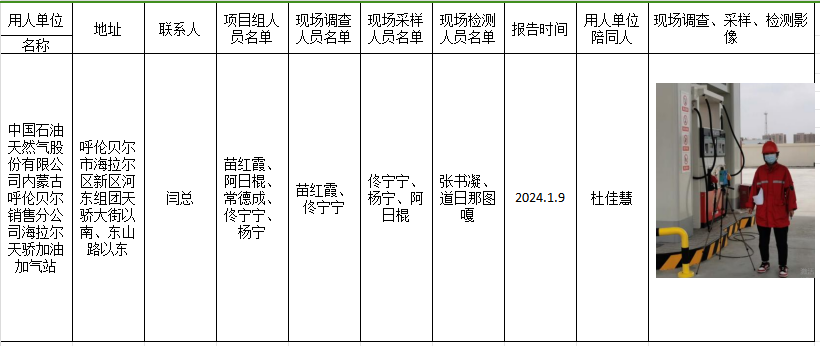 中国石油天然气股份有限公司内蒙古呼伦贝尔销售分公司海拉尔天骄加油加气站新建项目（一期）职业病危害控制效果评价报告.jpg.png