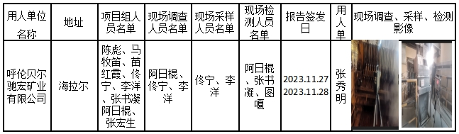 公示 呼伦贝尔驰宏矿业有限公司定期检测报告 马牧笛 2023.11.27.jpg