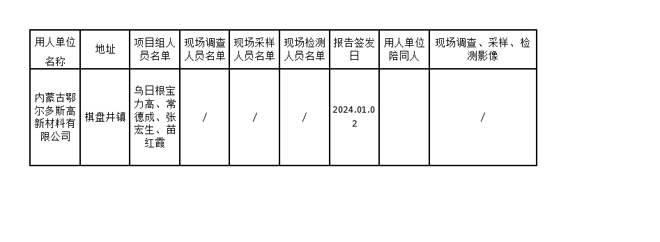 内蒙古鄂尔多斯高新材料有限公司设计公示.jpg