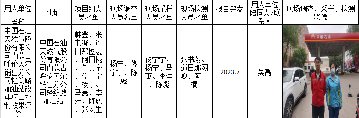 中国石油天然气股份有限公司内蒙古呼伦贝尔销售分公司轻纺路加油站改建项目控制效果评价.png