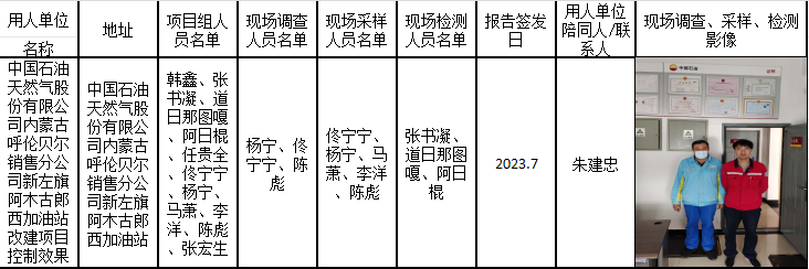 阿日棍-报告日期-2023.7中国石油天然气股份有限公司内蒙古呼伦贝尔销售分公司新左旗阿木古郎西加油站改建项目控制效果评价.png